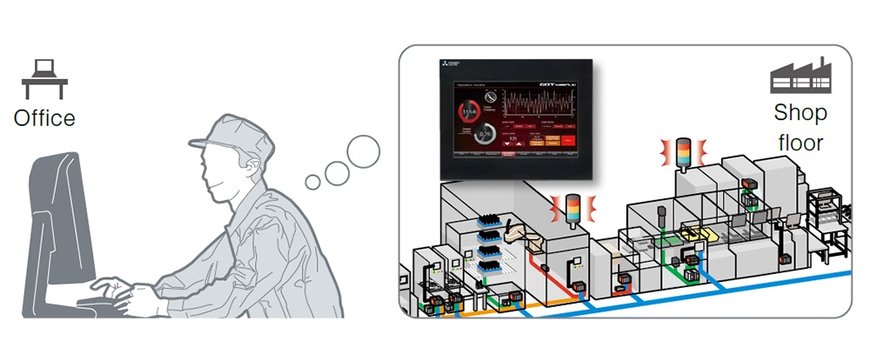 New SIMPLE Series Graphic Operation Terminals from Mitsubishi Electric Facilitate Remote Access